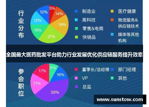 全国最大医药批发平台助力行业发展优化供应链服务提升效率