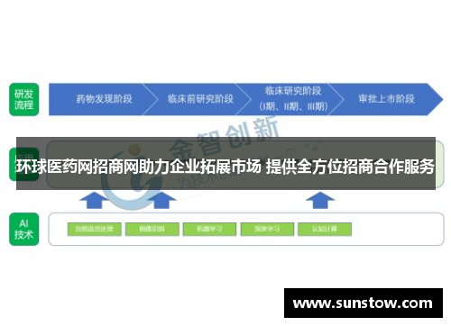 环球医药网招商网助力企业拓展市场 提供全方位招商合作服务